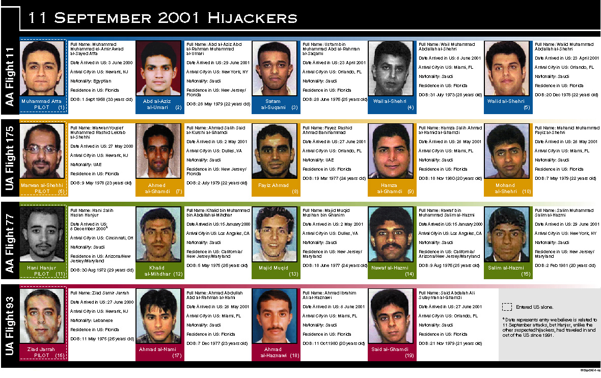 Popular 9 11 hijackers home countries Trend in 2022