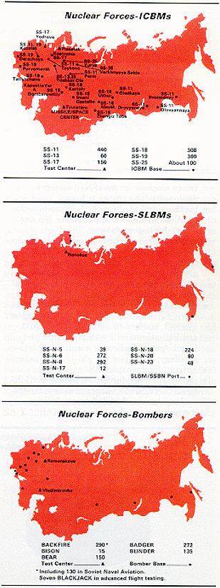 russian nuclear missile targets