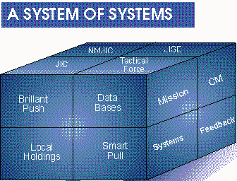 A System of Systems