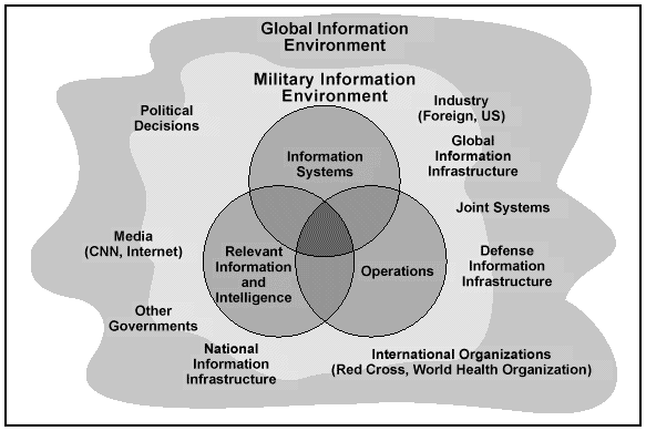 Figure 2-2