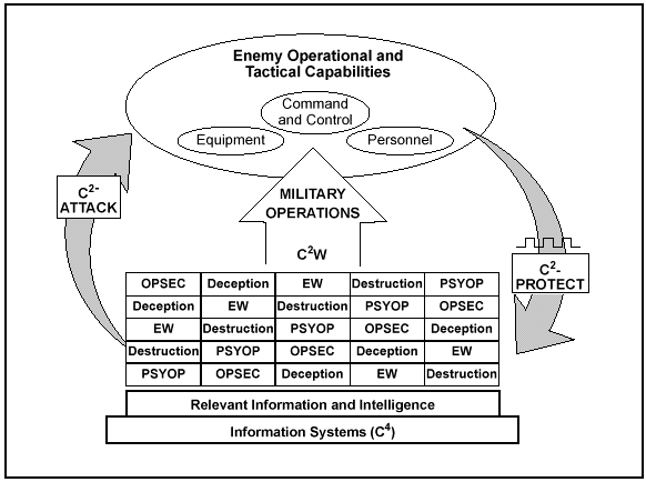 Figure 3-1