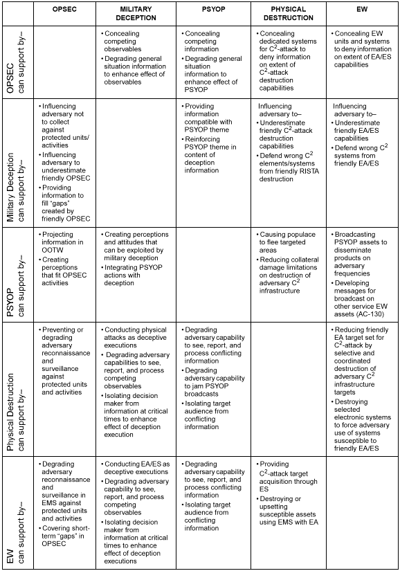 Figure 3-2