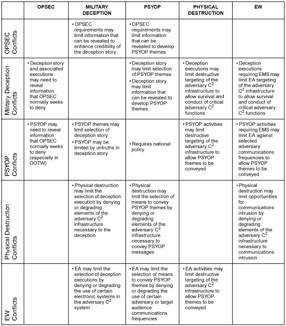 Figure 3-3