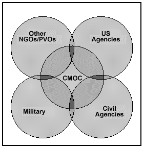 Figure 3-4