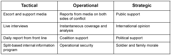 Figure 3-5