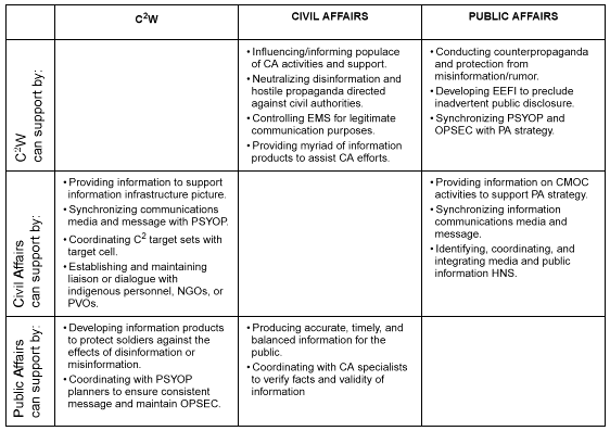 Figure 3-6