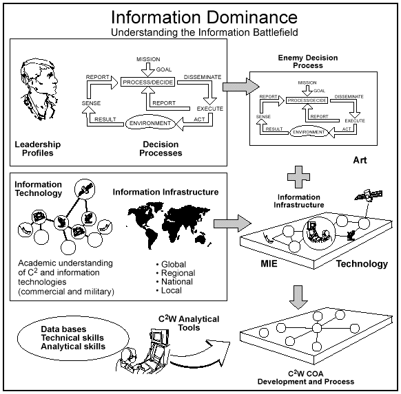 Figure 4-3