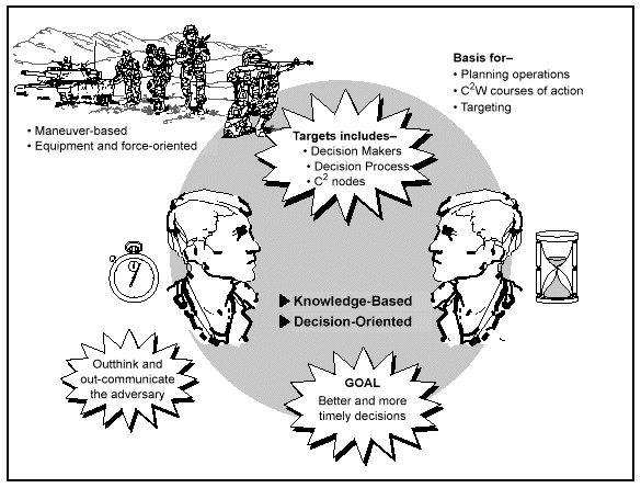 Figure 4-4