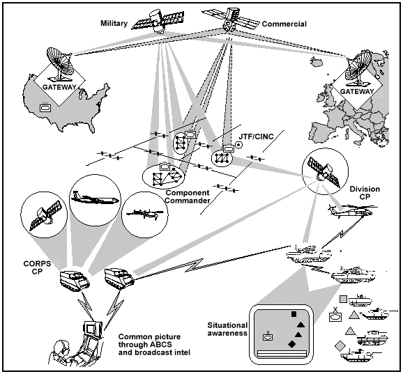 Tactical Communications & Information Systems - General Dynamics