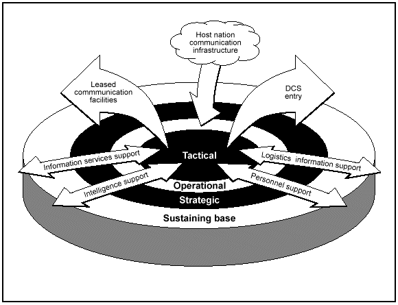 Figure 5-2