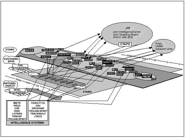 Figure 5-3