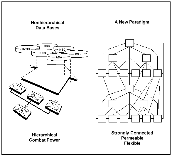 Figure 5-4