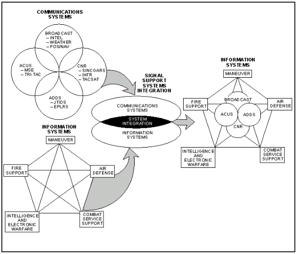 Figure 5-5