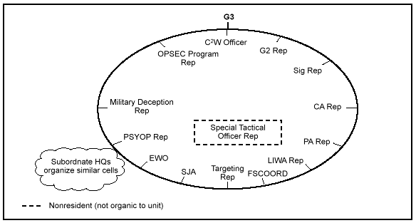 Figure D-1