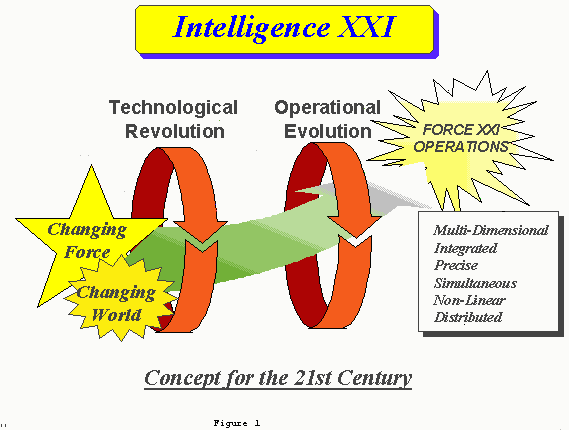 Intelligence operation