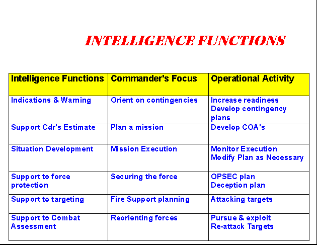 Duties And Functions Of Intelligence Officers