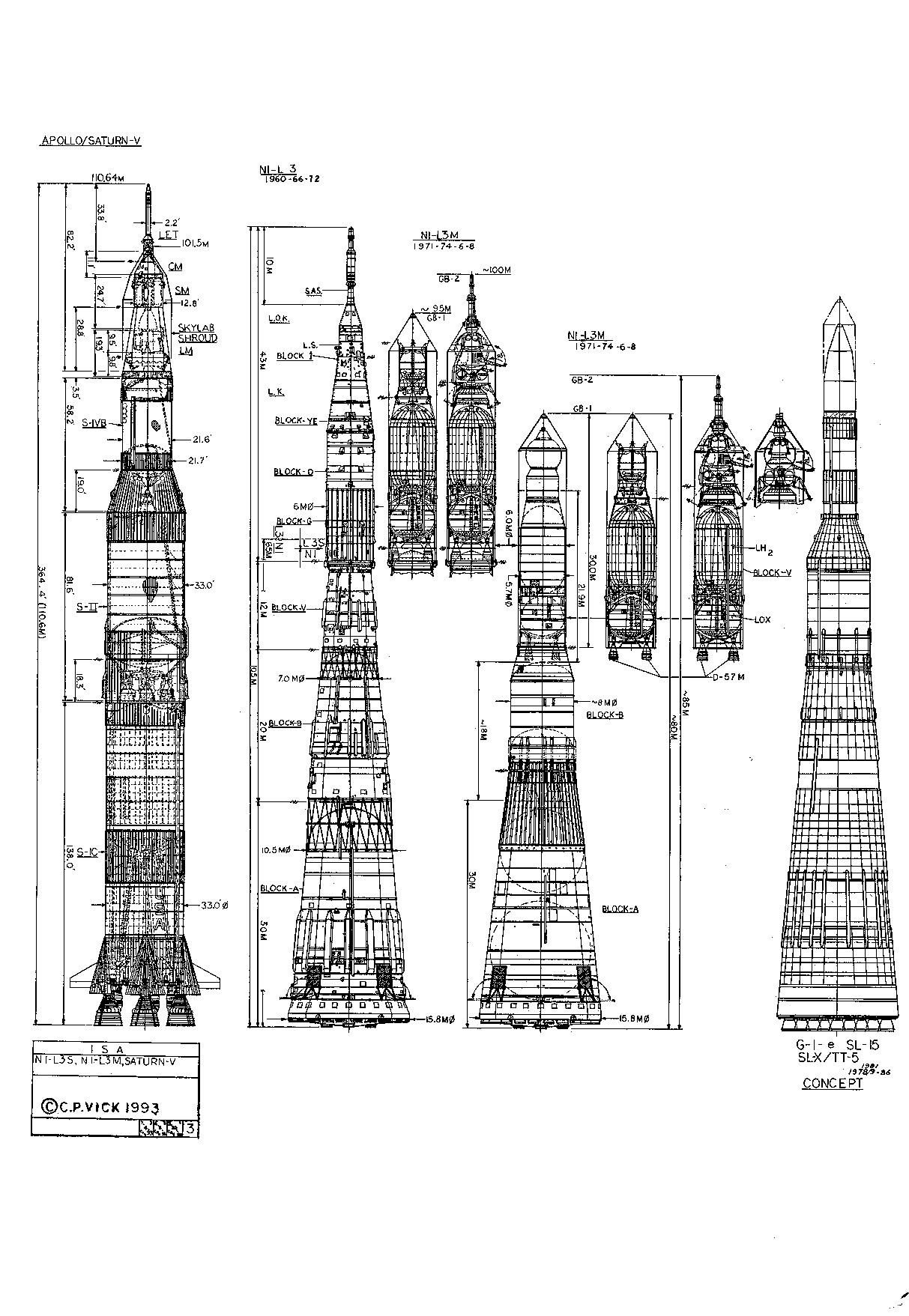 Soviet Manned Lunar Landing Mission Plan