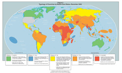 Figure 5 - Typology of Countries by Health-Care Status, December 2002