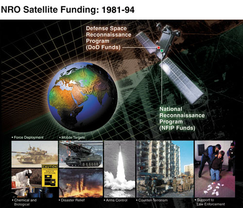 Graphic: NRO Satellite Funding: 1981-94