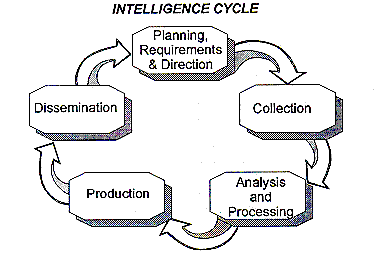 Intelligent Maritime Information Acquisition and Representation