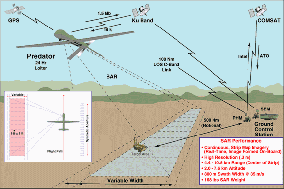 Sar uav deals