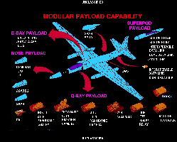 U-2, Facts, Plane, History, & Incident