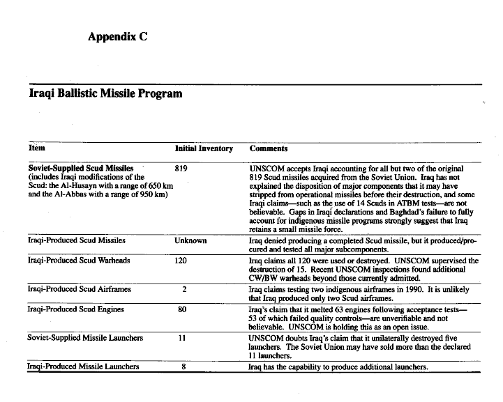 Appendix C: Iraqi Ballistic Missle Program